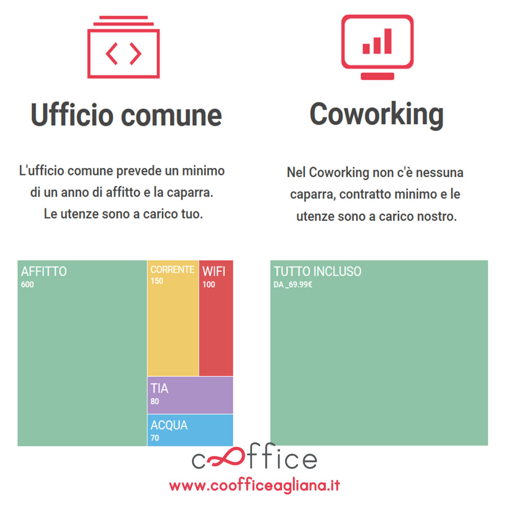 infografica coworking
